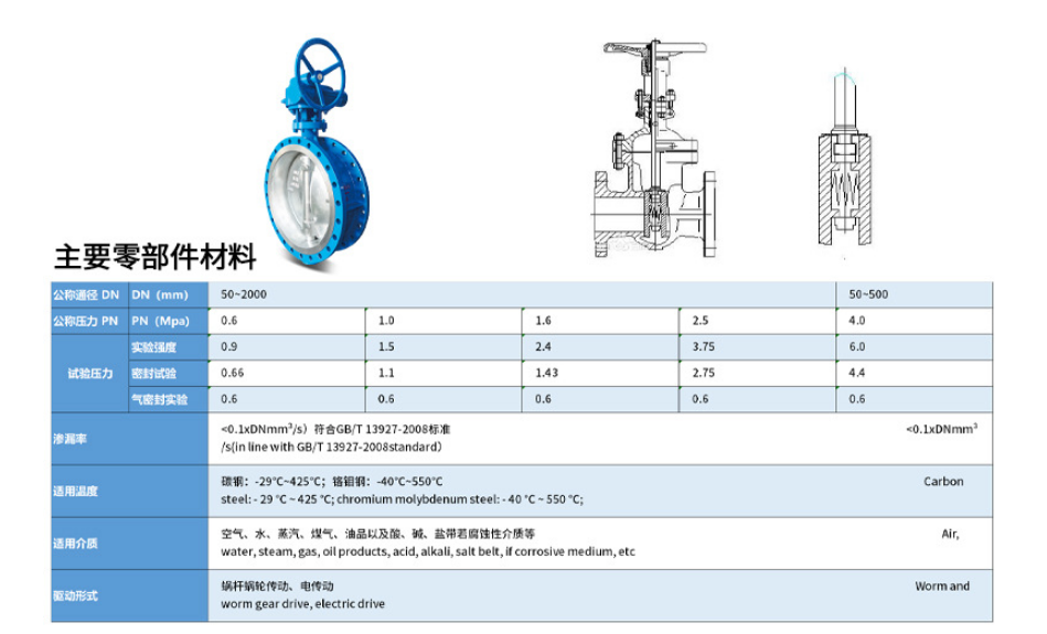 對夾式硬密封蝶閥技術參數圖
